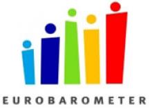 eurobarometer