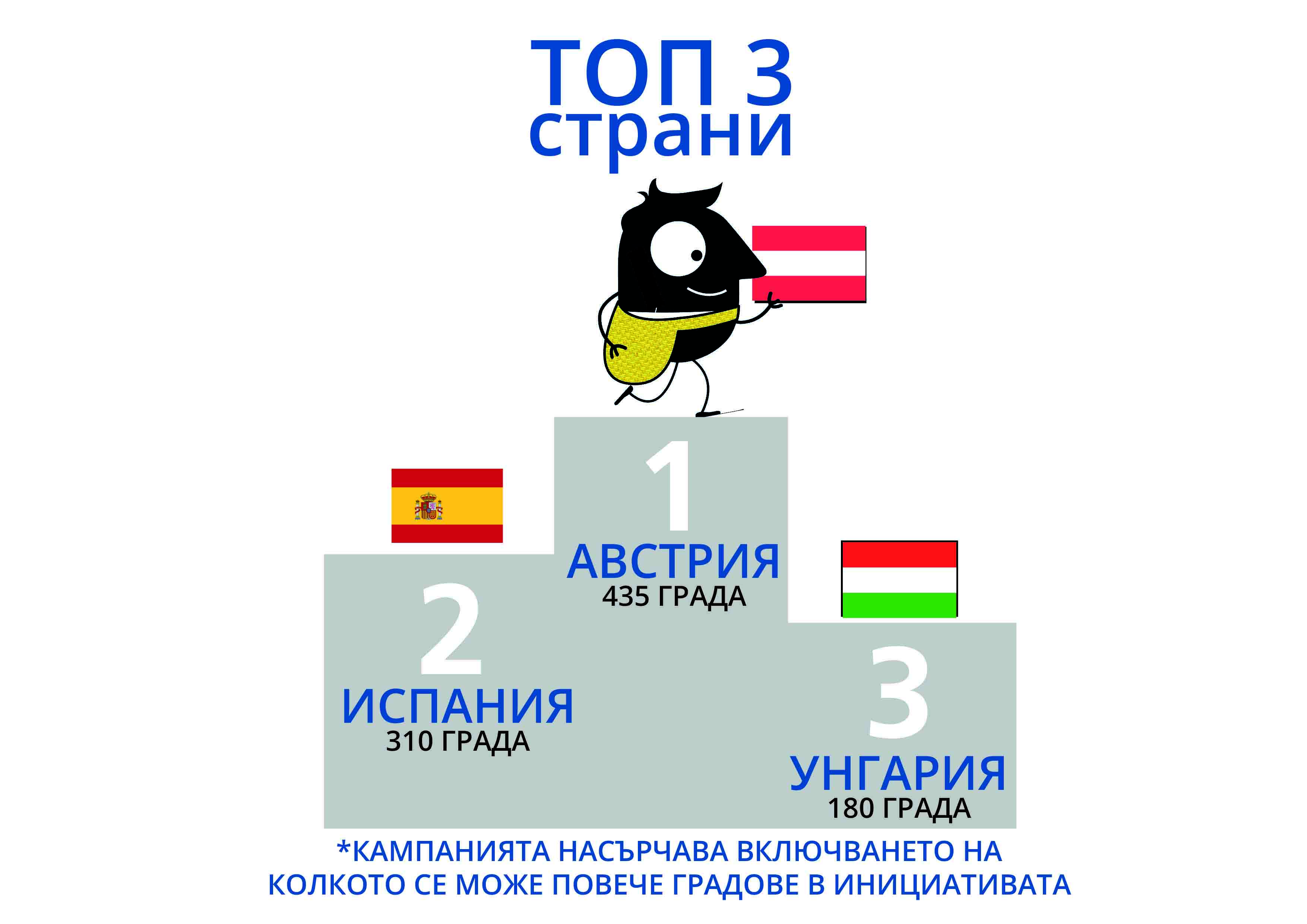 ЕСМ топ 3 страни по участие