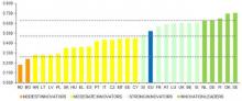 innovation rate